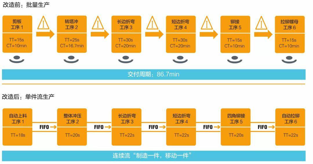 钣金加工产品在自动化及电梯行业中的应用 -开云官方在线网页版-开云(中国)