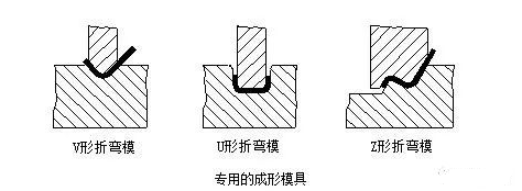 钣金加工中数控折弯加工零件范围及加工精度参数的详细解答-开云官方在线网页版-开云(中国)