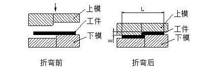 钣金加工中数控折弯加工零件范围及加工精度参数的详细解答-开云官方在线网页版-开云(中国)