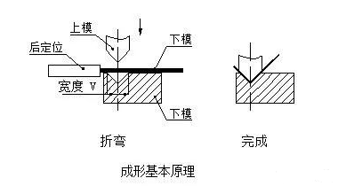 钣金加工中数控折弯加工零件范围及加工精度参数的详细解答-开云官方在线网页版-开云(中国)