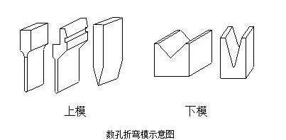 钣金加工中数控折弯加工零件范围及加工精度参数的详细解答-开云官方在线网页版-开云(中国)