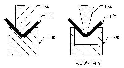 钣金加工中数控折弯加工零件范围及加工精度参数的详细解答-开云官方在线网页版-开云(中国)
