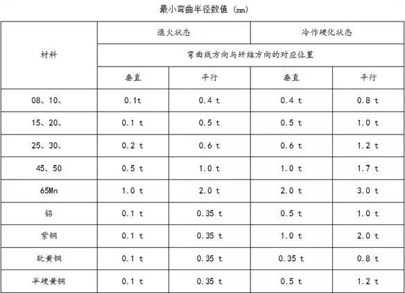 钣金加工中数控折弯加工零件范围及加工精度参数的详细解答-开云官方在线网页版-开云(中国)