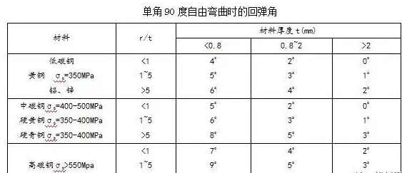 钣金加工中数控折弯加工零件范围及加工精度参数的详细解答-开云官方在线网页版-开云(中国)