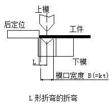 钣金加工中数控折弯加工零件范围及加工精度参数的详细解答-开云官方在线网页版-开云(中国)