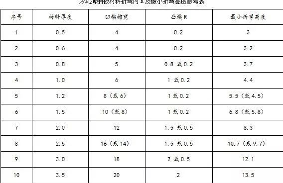钣金加工中数控折弯加工零件范围及加工精度参数的详细解答-开云官方在线网页版-开云(中国)
