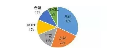 涉及钣金加工行业、全球领先的高客户设备-开云官方在线网页版-开云(中国)