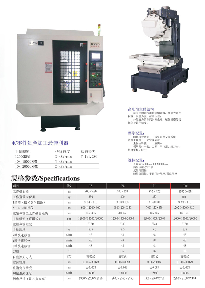 CNC-T7-开云官方在线网页版-开云(中国)